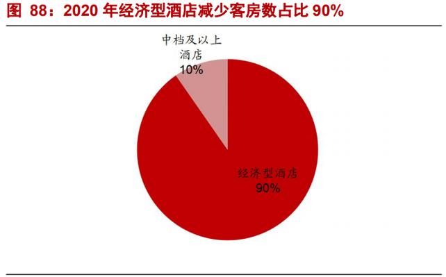 酒店行業(yè)研究框架 強(qiáng)管理輸出與產(chǎn)品為王的酒店管理之道